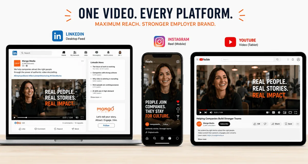 B2B marketing video published across website, LinkedIn, email and YouTube